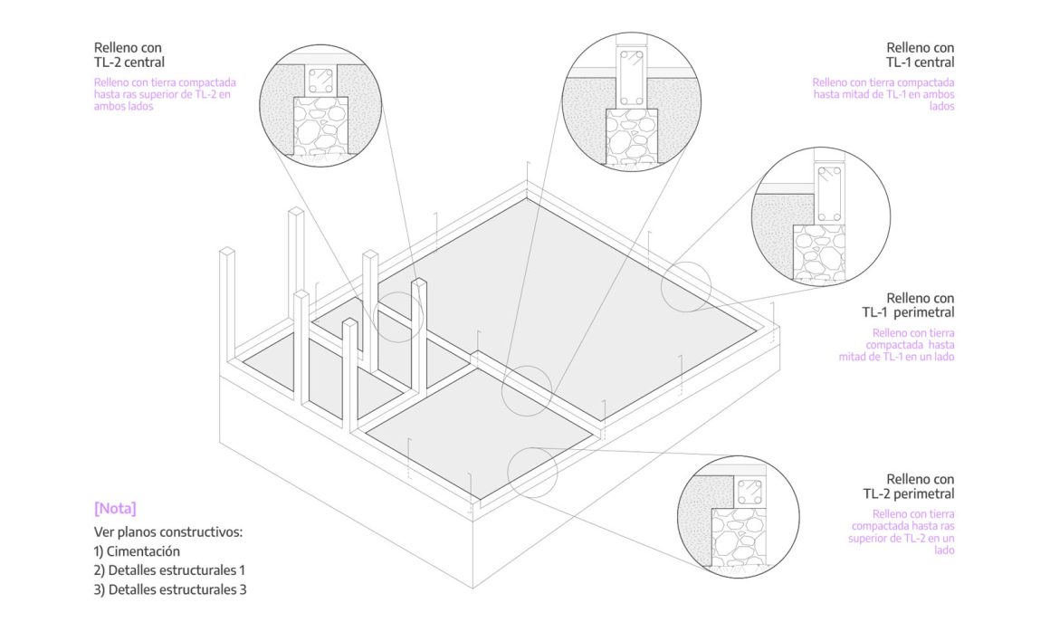 Manuales de autoconstrucción: Casas Comunitarias de Parto
